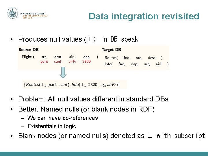 Data integration revisited • Produces null values (⊥) in DB speak • Problem: All