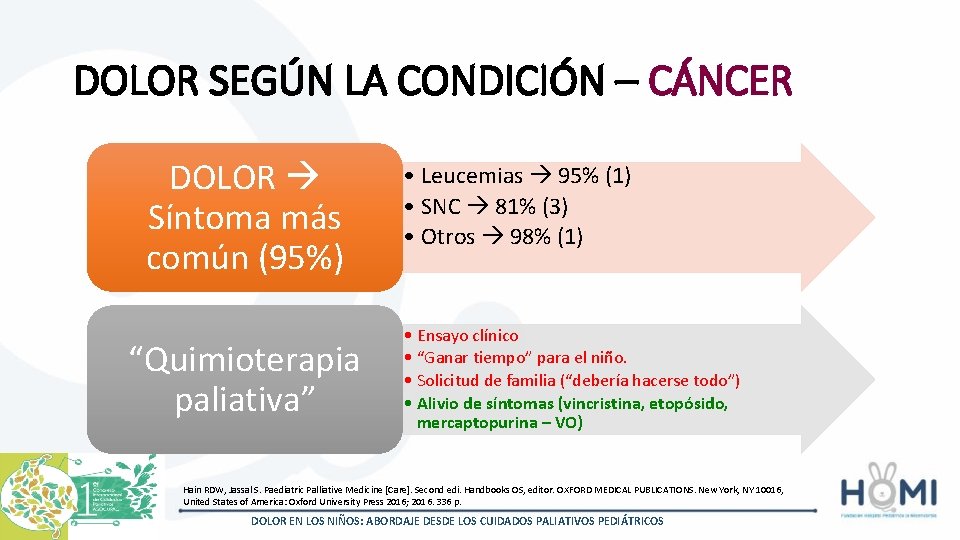 DOLOR SEGÚN LA CONDICIÓN – CÁNCER DOLOR Síntoma más común (95%) “Quimioterapia paliativa” •