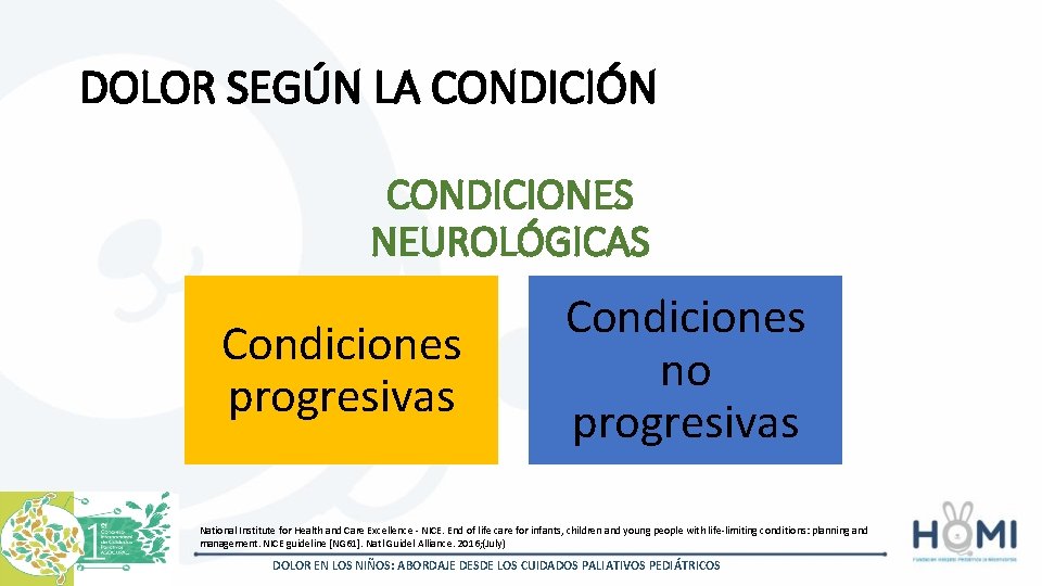 DOLOR SEGÚN LA CONDICIÓN CONDICIONES NEUROLÓGICAS Condiciones progresivas Condiciones no progresivas National Institute for