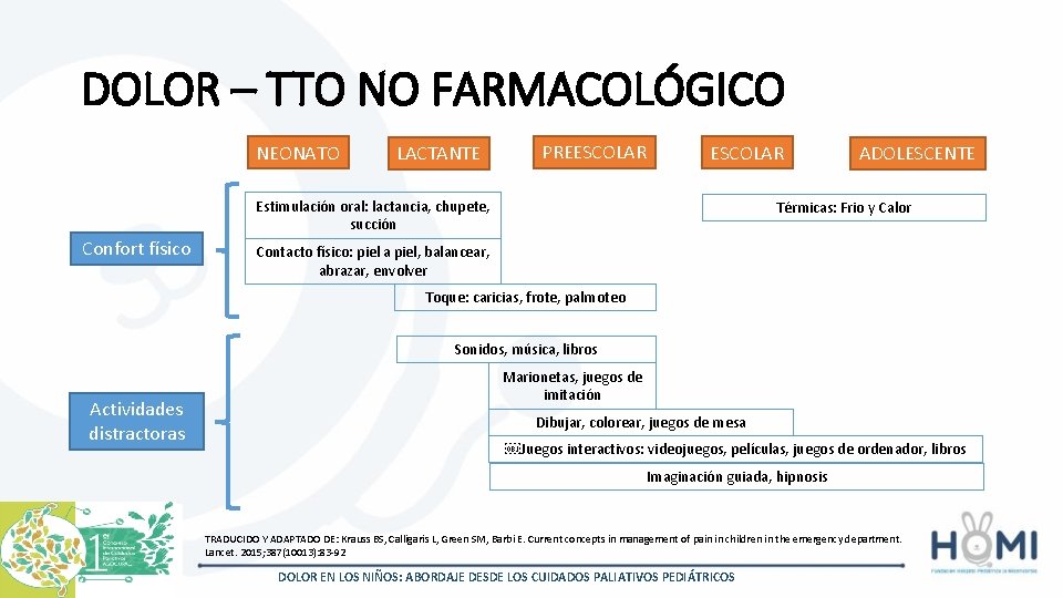 DOLOR – TTO NO FARMACOLÓGICO NEONATO LACTANTE PREESCOLAR Estimulación oral: lactancia, chupete, succión Confort