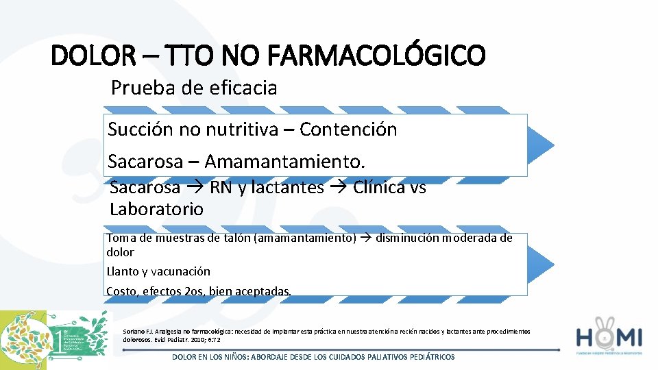 DOLOR – TTO NO FARMACOLÓGICO Prueba de eficacia Succio n no nutritiva – Contención