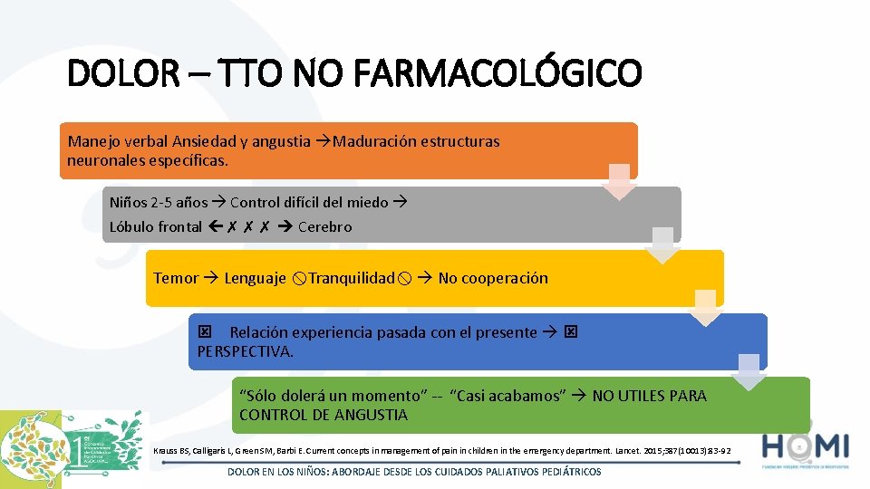 DOLOR – TTO NO FARMACOLÓGICO Manejo verbal Ansiedad y angustia Maduración estructuras neuronales específicas.