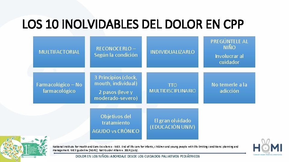 LOS 10 INOLVIDABLES DEL DOLOR EN CPP MULTIFACTORIAL Farmacológico – No farmacológico RECONOCERLO –