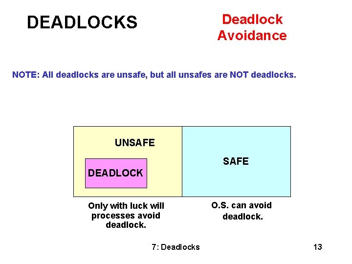 Deadlock Avoidance DEADLOCKS NOTE: All deadlocks are unsafe, but all unsafes are NOT deadlocks.