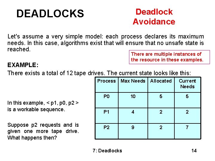Deadlock Avoidance DEADLOCKS Let's assume a very simple model: each process declares its maximum