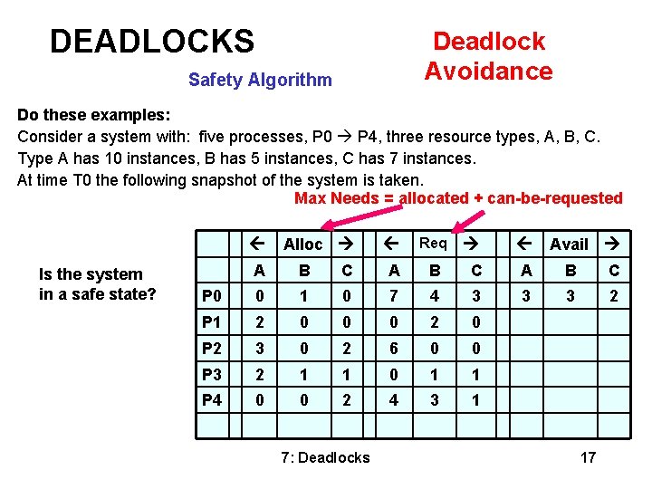 DEADLOCKS Deadlock Avoidance Safety Algorithm Do these examples: Consider a system with: five processes,