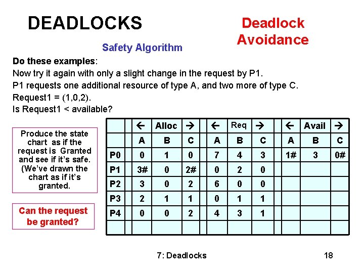 DEADLOCKS Deadlock Avoidance Safety Algorithm Do these examples: Now try it again with only