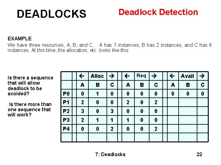 Deadlock Detection DEADLOCKS EXAMPLE We have three resources, A, B, and C. A has