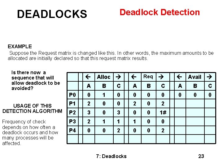 Deadlock Detection DEADLOCKS EXAMPLE Suppose the Request matrix is changed like this. In other