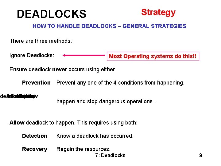 Strategy DEADLOCKS HOW TO HANDLE DEADLOCKS – GENERAL STRATEGIES There are three methods: Ignore