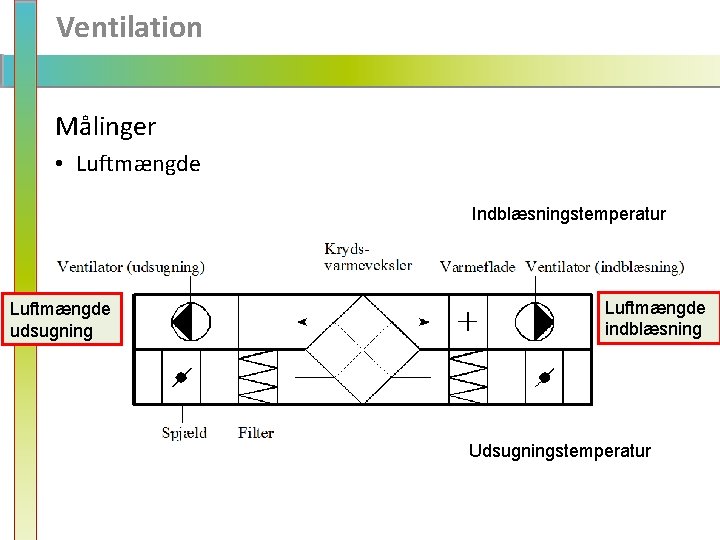 Ventilation Målinger • Luftmængde Indblæsningstemperatur Luftmængde udsugning Luftmængde indblæsning Udsugningstemperatur 
