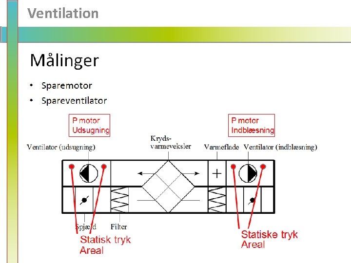 Ventilation 