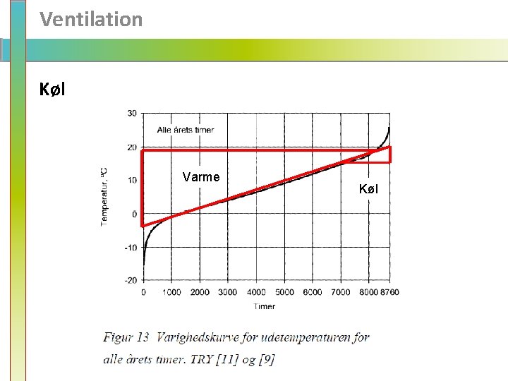 Ventilation Køl Varme Køl 