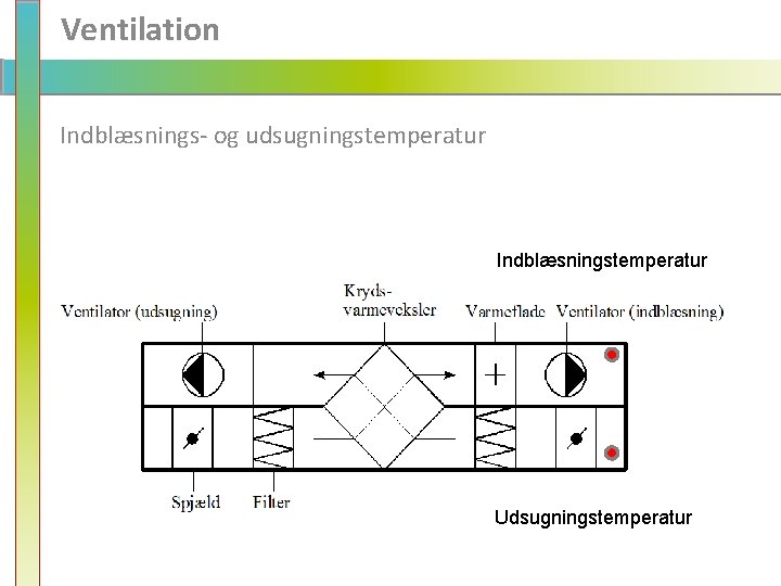 Ventilation Indblæsnings- og udsugningstemperatur Indblæsningstemperatur Udsugningstemperatur 