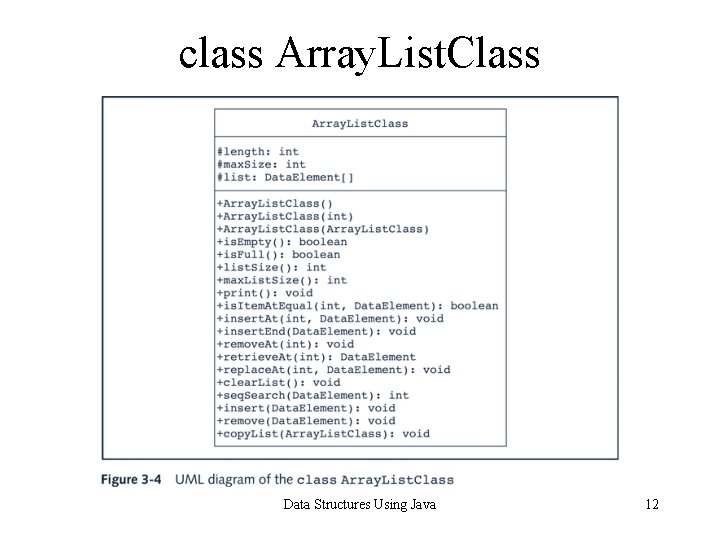 class Array. List. Class Data Structures Using Java 12 