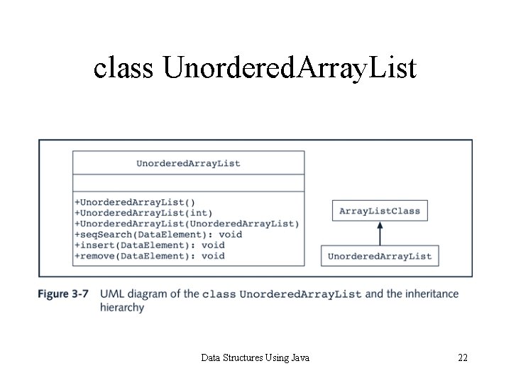 class Unordered. Array. List Data Structures Using Java 22 