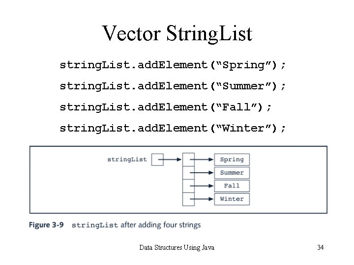 Vector String. List string. List. add. Element(“Spring”); string. List. add. Element(“Summer”); string. List. add.