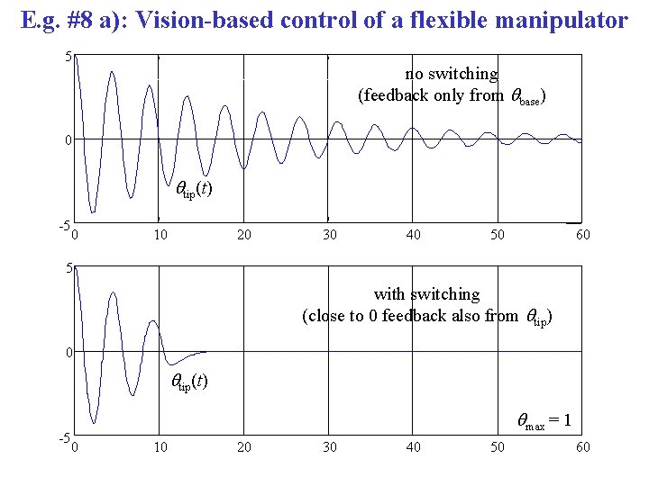 E. g. #8 a): Vision-based control of a flexible manipulator 5 no switching (feedback