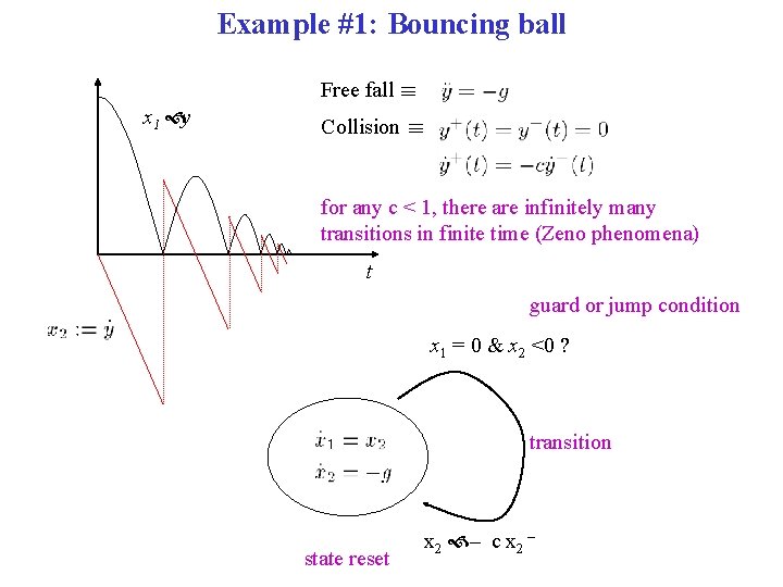 Example #1: Bouncing ball Free fall ´ x 1 y Collision ´ for any