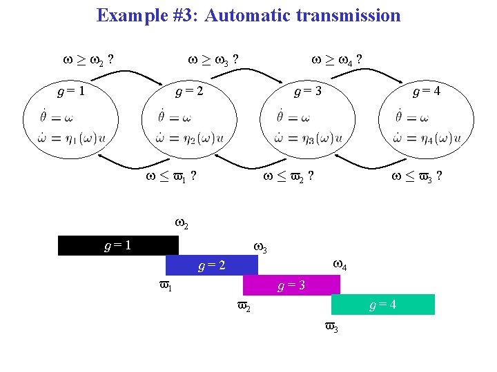 Example #3: Automatic transmission w ¸ w 2 ? w ¸ w 3 ?