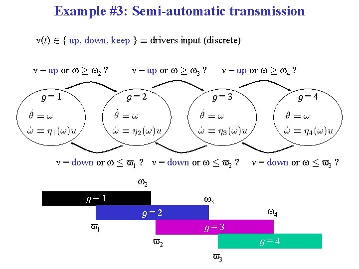 Example #3: Semi-automatic transmission v(t) 2 { up, down, keep } ´ drivers input