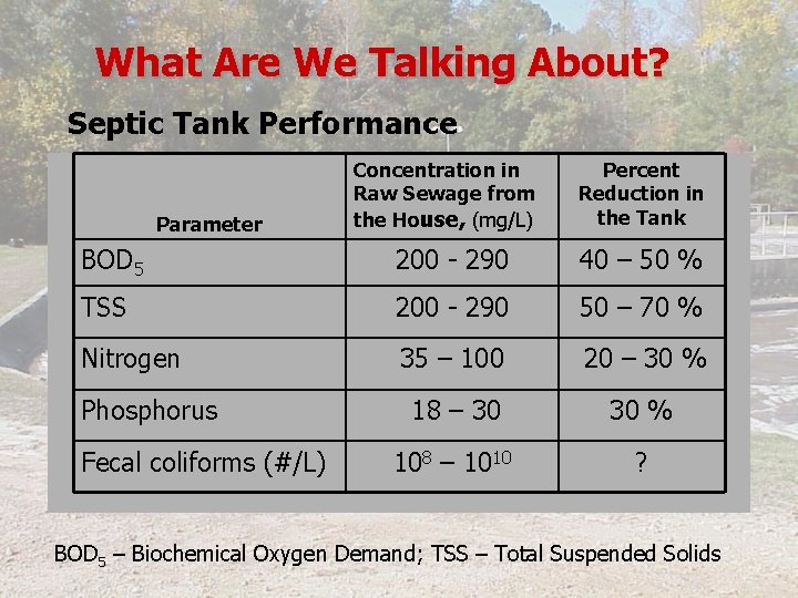 What Are We Talking About? Septic Tank Performance Parameter Concentration in Raw Sewage from