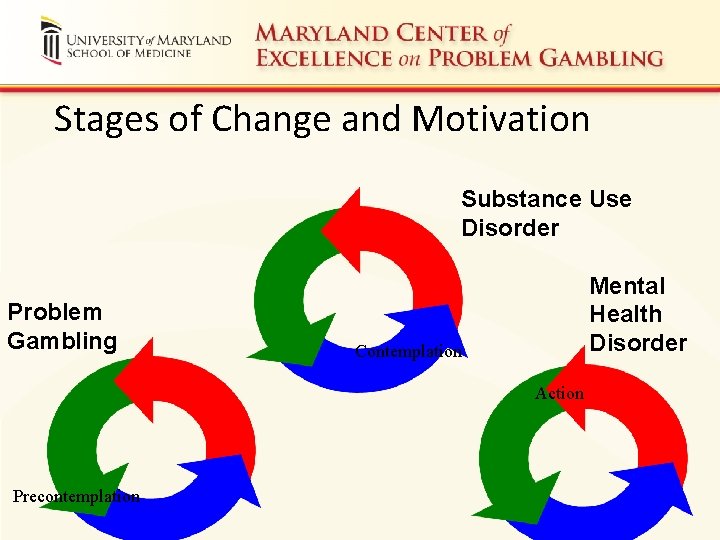 Stages of Change and Motivation Substance Use Disorder Problem Gambling Mental Health Disorder Contemplation