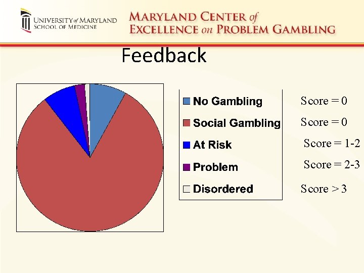 Feedback Score = 0 Score = 1 -2 Score = 2 -3 Score >