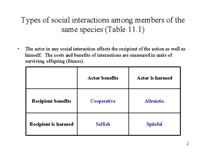 Types of social interactions among members of the same species (Table 11. 1) •