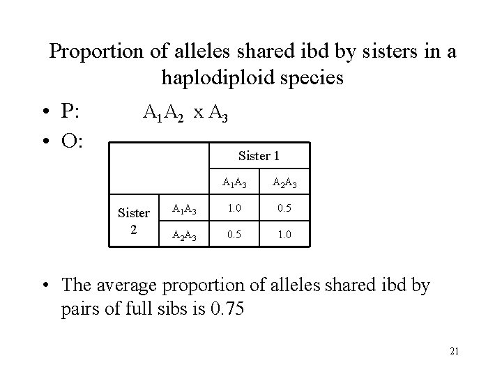 Proportion of alleles shared ibd by sisters in a haplodiploid species • P: •