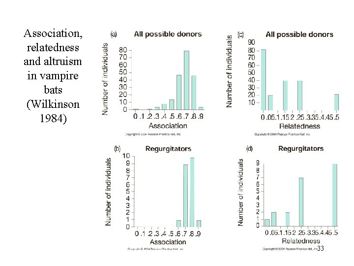 Association, relatedness and altruism in vampire bats (Wilkinson 1984) 33 