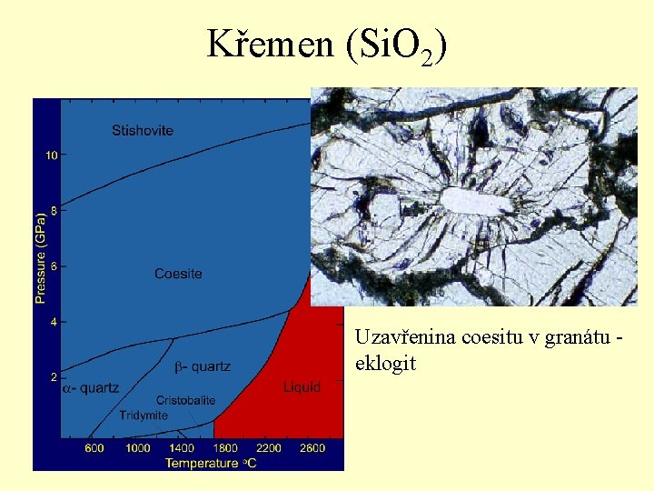 Křemen (Si. O 2) Uzavřenina coesitu v granátu - eklogit 