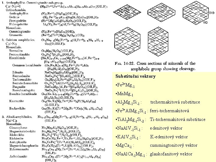 Substituční vektory • Fe 2+Mg-1 • Mn. Mg-1 • Al 2 Mg-1 Si-1 :