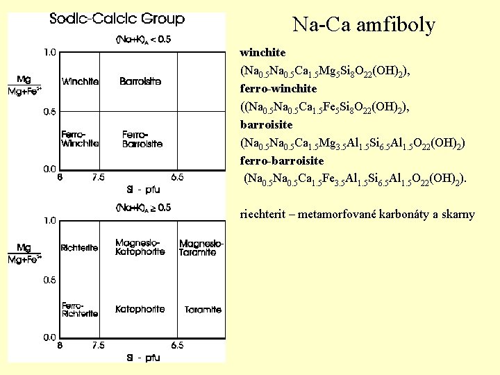 Na-Ca amfiboly • • winchite (Na 0. 5 Ca 1. 5 Mg 5 Si