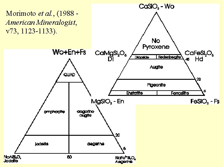 Morimoto et al. , (1988 - American Mineralogist, v 73, 1123 -1133). 
