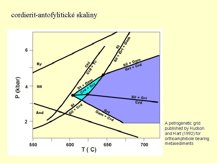 cordierit-antofylitické skaliny A petrogenetic grid published by Hudson and Hart (1992) for orthoamphibole bearing