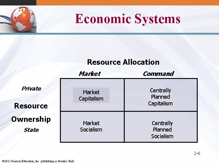 Economic Systems Resource Allocation Market Private Resource Ownership State Command Market Capitalism Centrally Planned