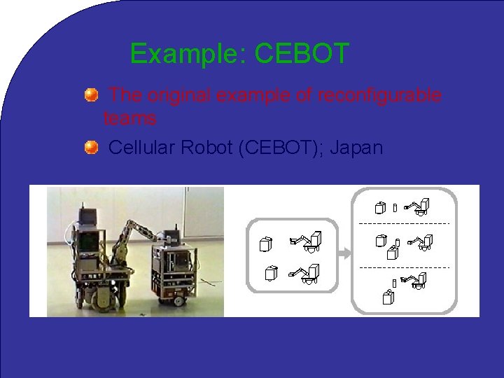 Example: CEBOT The original example of reconfigurable teams Cellular Robot (CEBOT); Japan 