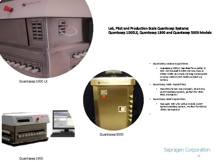 Lab, Pilot and Production Scale Quantasep Systems: Quantasep 1000 LX, Quantasep 1800 and Quantasep