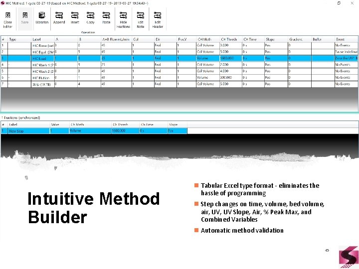 Intuitive Method Builder n Tabular Excel type format - eliminates the hassle of programming