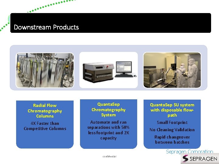 Downstream Products Radial Flow Chromatography Columns Quanta. Sep Chromatography System Quanta. Sep SU system