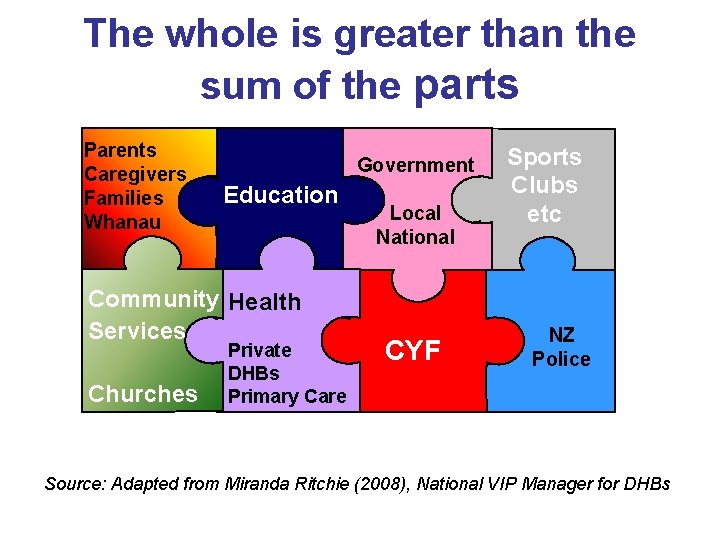 The whole is greater than the sum of the parts Parents Caregivers Families Whanau