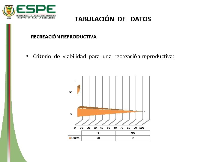 TABULACIÓN DE DATOS RECREACIÓN REPRODUCTIVA • Criterio de viabilidad para una recreación reproductiva: NO