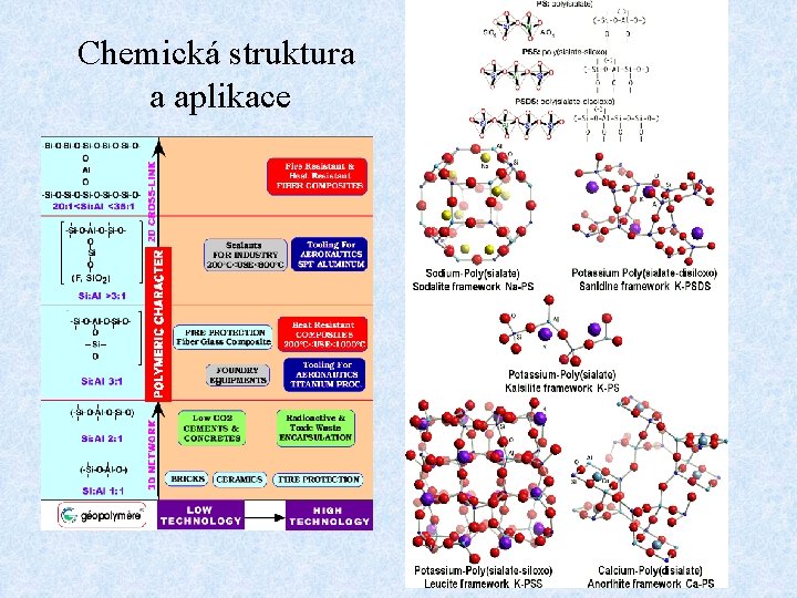 Chemická struktura a aplikace 