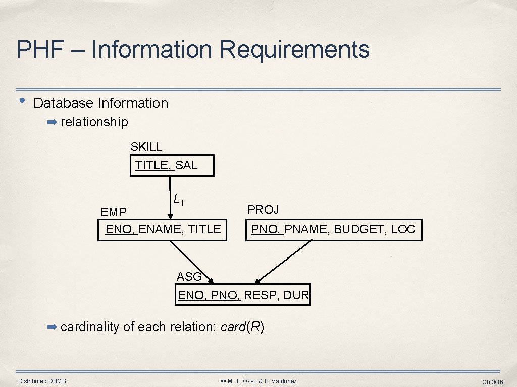 PHF – Information Requirements • Database Information ➡ relationship SKILL TITLE, SAL L 1 PHF – Information Requirements • Database Information ➡ relationship SKILL TITLE, SAL L 1