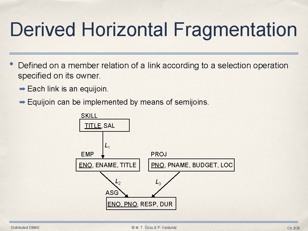 Derived Horizontal Fragmentation • Defined on a member relation of a link according to Derived Horizontal Fragmentation • Defined on a member relation of a link according to