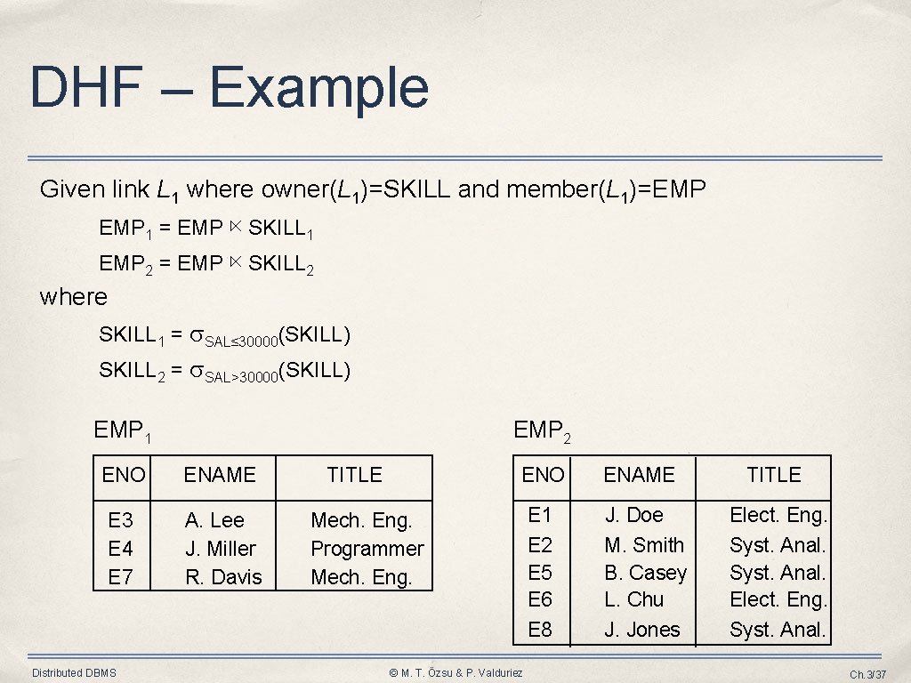 DHF – Example Given link L 1 where owner(L 1)=SKILL and member(L 1)=EMP 1 DHF – Example Given link L 1 where owner(L 1)=SKILL and member(L 1)=EMP 1