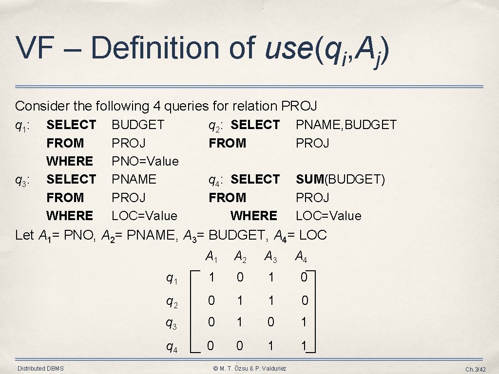 VF – Definition of use(qi, Aj) Consider the following 4 queries for relation PROJ VF – Definition of use(qi, Aj) Consider the following 4 queries for relation PROJ