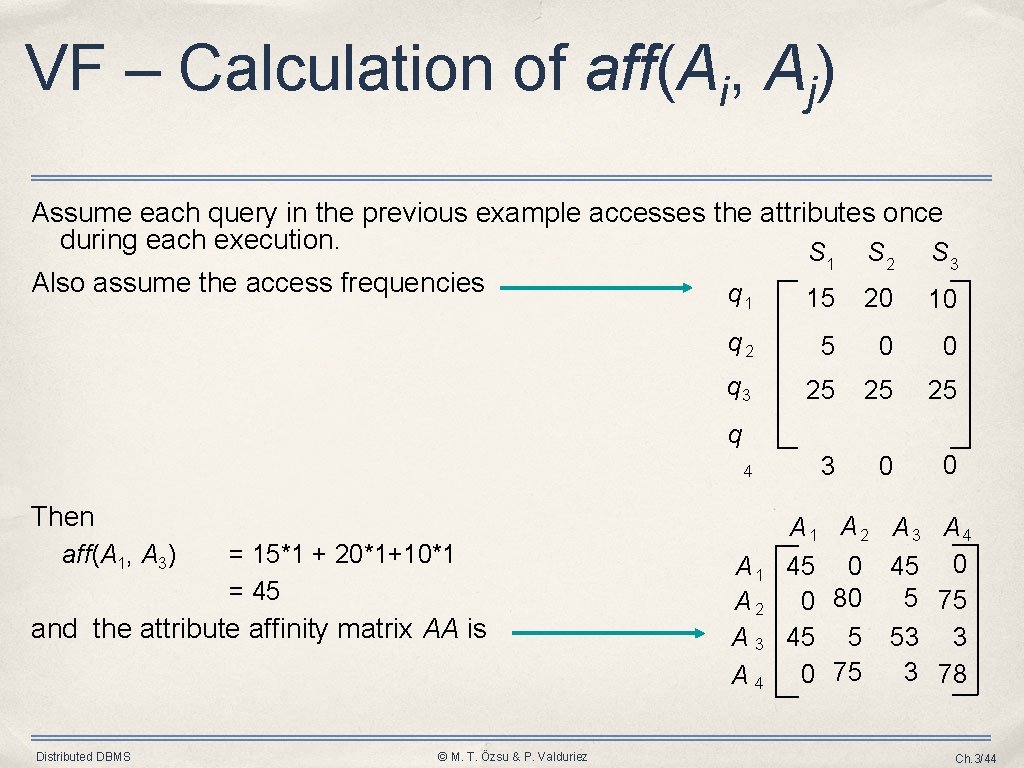 VF – Calculation of aff(Ai, Aj) Assume each query in the previous example accesses VF – Calculation of aff(Ai, Aj) Assume each query in the previous example accesses