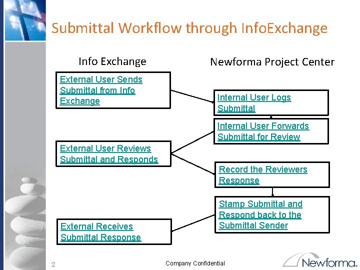 Submittal Workflow through Info. Exchange Info Exchange External User Sends Submittal from Info Exchange Submittal Workflow through Info. Exchange Info Exchange External User Sends Submittal from Info Exchange